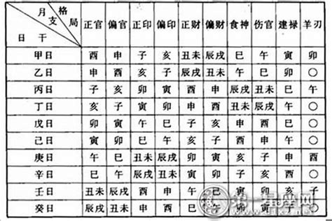 八字如何看命格